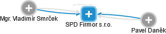 SPD Firmor s.r.o. - náhled vizuálního zobrazení vztahů obchodního rejstříku