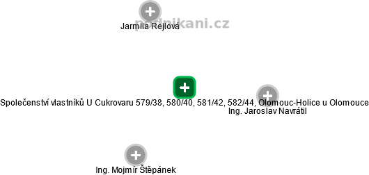Společenství vlastníků U Cukrovaru 579/38, 580/40, 581/42, 582/44, Olomouc-Holice u Olomouce - náhled vizuálního zobrazení vztahů obchodního rejstříku