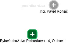 Bytové družstvo Petruškova 14, Ostrava - náhled vizuálního zobrazení vztahů obchodního rejstříku