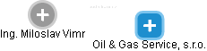 Oil & Gas Service, s.r.o. - náhled vizuálního zobrazení vztahů obchodního rejstříku