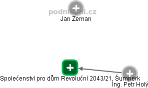 Společenství pro dům Revoluční 2043/21, Šumperk - náhled vizuálního zobrazení vztahů obchodního rejstříku
