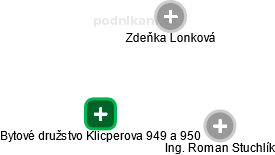 Bytové družstvo Klicperova 949 a 950 , Jeseník IČO 28632648 - Obchodní  rejstřík firem | Kurzy.cz