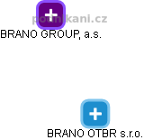 BRANO OTBR s.r.o. - náhled vizuálního zobrazení vztahů obchodního rejstříku