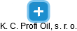 K. C. Profi Oil, s. r. o. - náhled vizuálního zobrazení vztahů obchodního rejstříku