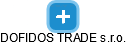 DOFIDOS TRADE s.r.o. - náhled vizuálního zobrazení vztahů obchodního rejstříku
