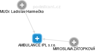 AMBULANCE IPL s.r.o. - náhled vizuálního zobrazení vztahů obchodního rejstříku