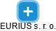 EURIUS s. r. o. - náhled vizuálního zobrazení vztahů obchodního rejstříku