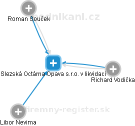 Slezská Octárna Opava s.r.o. 