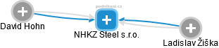 NHKZ Steel s.r.o. - náhled vizuálního zobrazení vztahů obchodního rejstříku