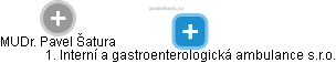 1. Interní a gastroenterologická ambulance s.r.o. - náhled vizuálního zobrazení vztahů obchodního rejstříku