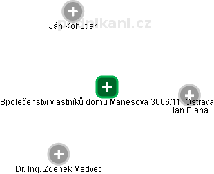 Společenství vlastníků domu Mánesova 3006/11, Ostrava - náhled vizuálního zobrazení vztahů obchodního rejstříku