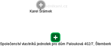 Společenství vlastníků jednotek pro dům Palouková 402/7, Šternberk - náhled vizuálního zobrazení vztahů obchodního rejstříku