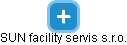 SUN facility servis s.r.o. - náhled vizuálního zobrazení vztahů obchodního rejstříku