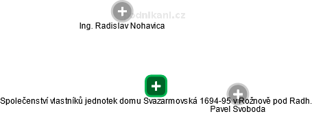 Společenství vlastníků jednotek domu Svazarmovská 1694-95 v Rožnově pod Radh. - náhled vizuálního zobrazení vztahů obchodního rejstříku