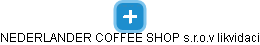 NEDERLANDER COFFEE SHOP s.r.o.v likvidaci - náhled vizuálního zobrazení vztahů obchodního rejstříku