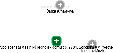 Společenství vlastníků jednotek domu čp. 2784, Sokolská 8 v Přerově - náhled vizuálního zobrazení vztahů obchodního rejstříku