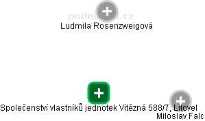 Společenství vlastníků jednotek Vítězná 588/7, Litovel - náhled vizuálního zobrazení vztahů obchodního rejstříku