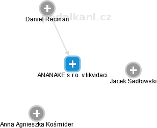 ANANAKE s.r.o. 