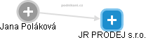 JR PRODEJ s.r.o. - náhled vizuálního zobrazení vztahů obchodního rejstříku