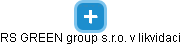 RS GREEN group s.r.o. v likvidaci - náhled vizuálního zobrazení vztahů obchodního rejstříku