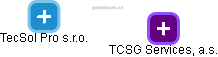 TCSG Services, a.s. - náhled vizuálního zobrazení vztahů obchodního rejstříku