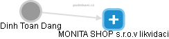MONITA SHOP s.r.o.v likvidaci - náhled vizuálního zobrazení vztahů obchodního rejstříku