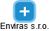Enviras s.r.o. - náhled vizuálního zobrazení vztahů obchodního rejstříku