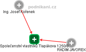 Společenství vlastníků Tlapákova 1250/8 - náhled vizuálního zobrazení vztahů obchodního rejstříku