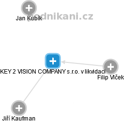 KEY 2 VISION COMPANY s.r.o. v likvidaci - náhled vizuálního zobrazení vztahů obchodního rejstříku