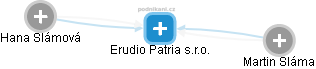 Erudio Patria s.r.o. - náhled vizuálního zobrazení vztahů obchodního rejstříku