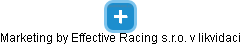 Marketing by Effective Racing s.r.o. v likvidaci - náhled vizuálního zobrazení vztahů obchodního rejstříku