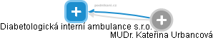 Diabetologická interní ambulance s.r.o. - náhled vizuálního zobrazení vztahů obchodního rejstříku