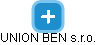 UNION BEN s.r.o. - náhled vizuálního zobrazení vztahů obchodního rejstříku