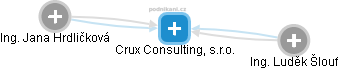 Crux Consulting, s.r.o. - náhled vizuálního zobrazení vztahů obchodního rejstříku