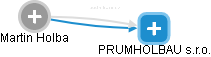 PRUMHOLBAU s.r.o. - náhled vizuálního zobrazení vztahů obchodního rejstříku