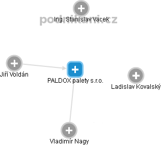 PALDOX palety s.r.o. - náhled vizuálního zobrazení vztahů obchodního rejstříku