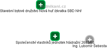 Společenství vlastníků jednotek Nádražní 2683/60 - náhled vizuálního zobrazení vztahů obchodního rejstříku