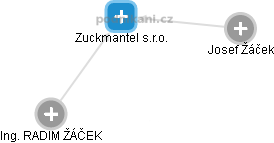 Zuckmantel s.r.o. - náhled vizuálního zobrazení vztahů obchodního rejstříku