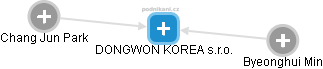 DONGWON KOREA s.r.o. - náhled vizuálního zobrazení vztahů obchodního rejstříku