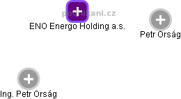 ENO Energo Holding a.s. - náhled vizuálního zobrazení vztahů obchodního rejstříku