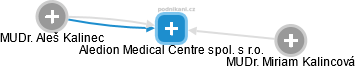 Aledion Medical Centre spol. s r.o. - náhled vizuálního zobrazení vztahů obchodního rejstříku