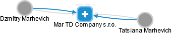 Mar TD Company s.r.o. - náhled vizuálního zobrazení vztahů obchodního rejstříku
