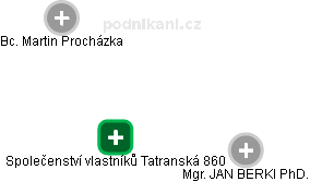 Společenství vlastníků Tatranská 860 - náhled vizuálního zobrazení vztahů obchodního rejstříku