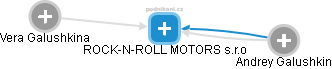 ROCK-N-ROLL MOTORS s.r.o - náhled vizuálního zobrazení vztahů obchodního rejstříku