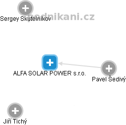 ALFA SOLAR POWER s.r.o. - náhled vizuálního zobrazení vztahů obchodního rejstříku