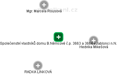 Společenství vlastníků domu B.Němcové č.p. 3663 a 3664 v Jablonci n.N. - náhled vizuálního zobrazení vztahů obchodního rejstříku