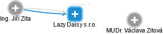Lazy Daisy s.r.o. - náhled vizuálního zobrazení vztahů obchodního rejstříku