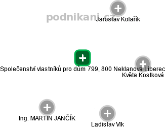 Společenství vlastníků pro dům 799, 800 Neklanova Liberec - náhled vizuálního zobrazení vztahů obchodního rejstříku