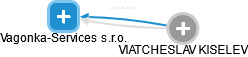 Vagonka-Services s.r.o. - náhled vizuálního zobrazení vztahů obchodního rejstříku