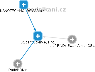 Student Science, s.r.o. - náhled vizuálního zobrazení vztahů obchodního rejstříku